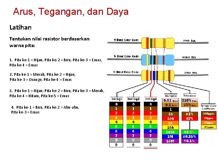 Arus, Tegangan, dan Daya Latihan Tentukan nilai resistor berdasarkan warna pita: 1. Pita ke-1
