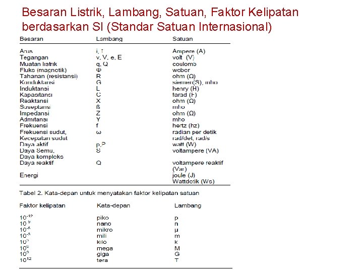 Besaran Listrik, Lambang, Satuan, Faktor Kelipatan berdasarkan SI (Standar Satuan Internasional) 