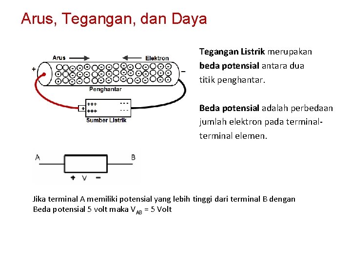 Arus, Tegangan, dan Daya Tegangan Listrik merupakan beda potensial antara dua titik penghantar. Beda