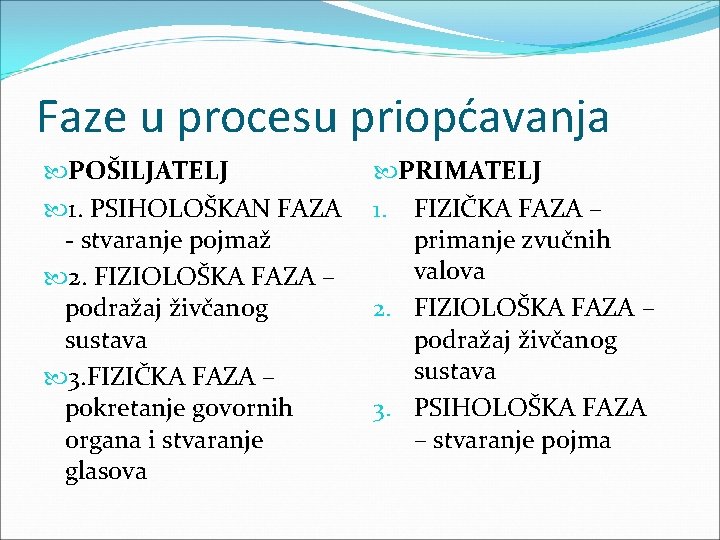 Faze u procesu priopćavanja POŠILJATELJ 1. PSIHOLOŠKAN FAZA - stvaranje pojmaž 2. FIZIOLOŠKA FAZA