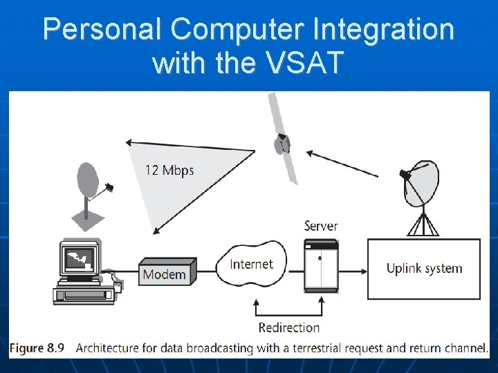 Personal Computer Integration with the VSAT 