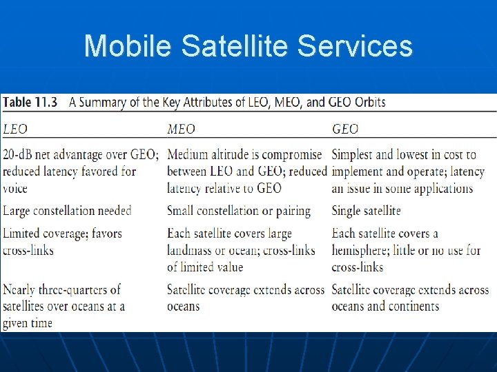Mobile Satellite Services 