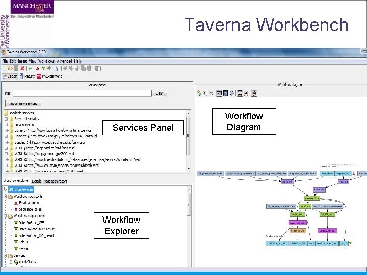 Taverna Workbench Services Panel Workflow Explorer Workflow Diagram 