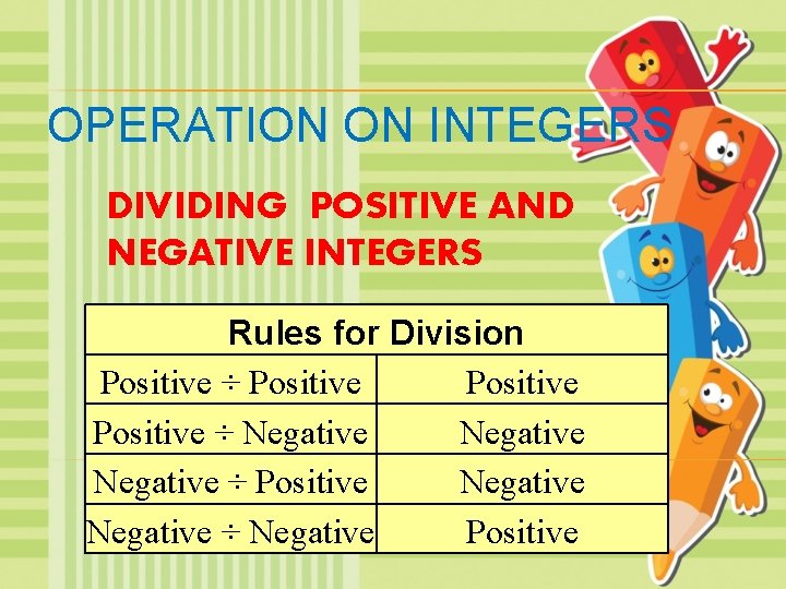 OPERATION ON INTEGERS DIVIDING POSITIVE AND NEGATIVE INTEGERS Rules for Division Positive ÷ Positive