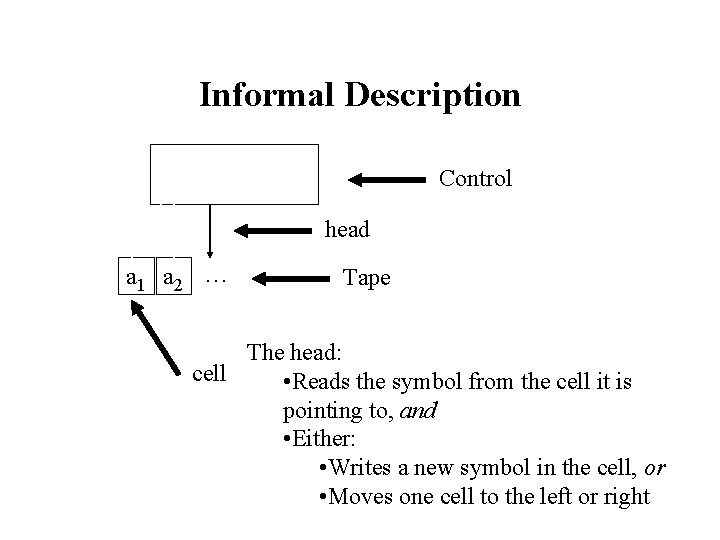 Informal Description Control head a 1 a 2 … Tape The head: cell •