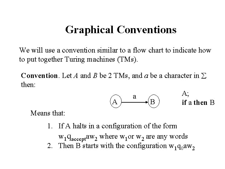 Graphical Conventions We will use a convention similar to a flow chart to indicate