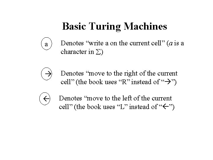 Basic Turing Machines a Denotes “write a on the current cell” (a is a