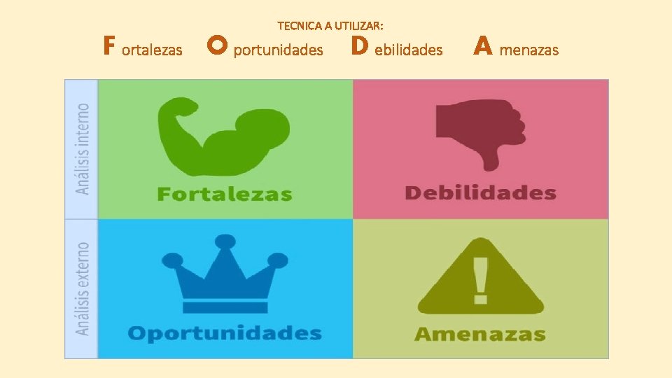 TECNICA A UTILIZAR: F ortalezas O portunidades D ebilidades A menazas 