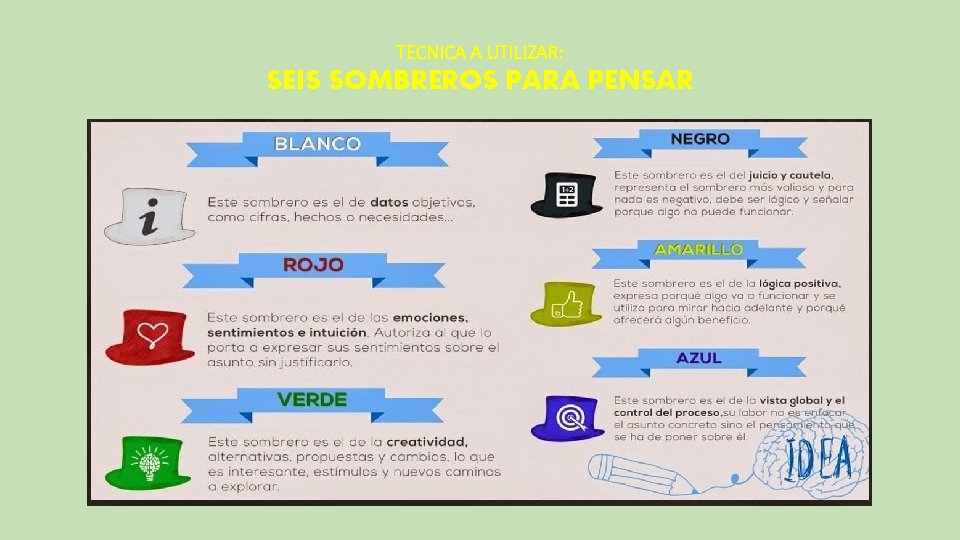 TECNICA A UTILIZAR: SEIS SOMBREROS PARA PENSAR 