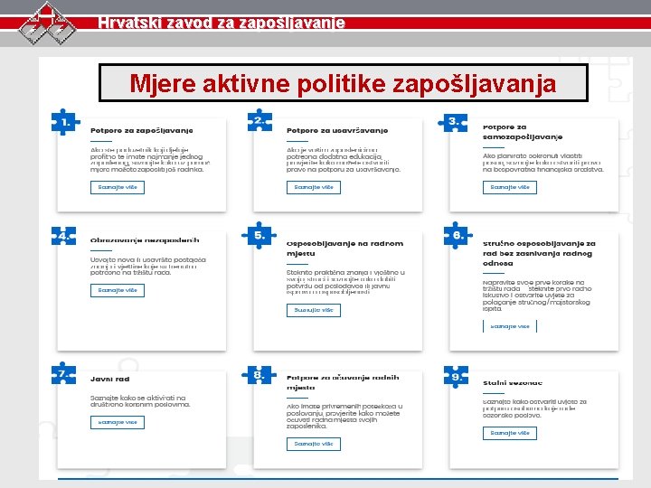 Hrvatski zavod za zapošljavanje Mjere aktivne politike zapošljavanja 