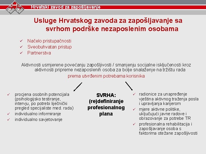 Hrvatski zavod za zapošljavanje Usluge Hrvatskog zavoda za zapošljavanje sa svrhom podrške nezaposlenim osobama