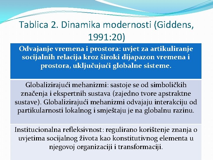 Tablica 2. Dinamika modernosti (Giddens, 1991: 20) Odvajanje vremena i prostora: uvjet za artikuliranje