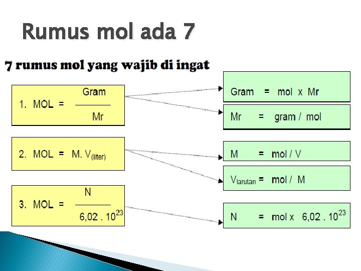 Rumus mol ada 7 