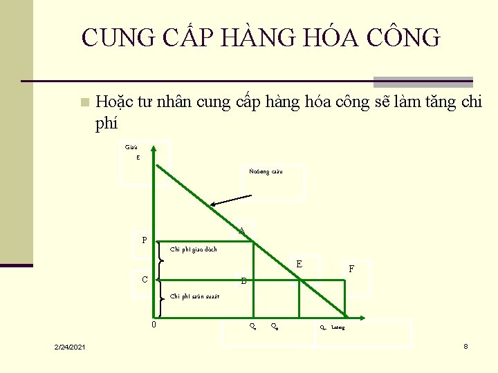 CUNG CẤP HÀNG HÓA CÔNG n Hoặc tư nhân cung cấp hàng hóa công