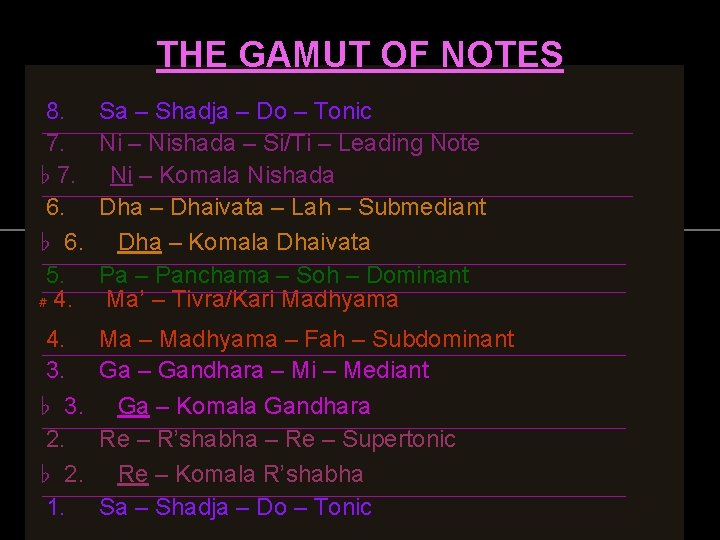 THE GAMUT OF NOTES 8. Sa – Shadja – Do – Tonic 7. Ni