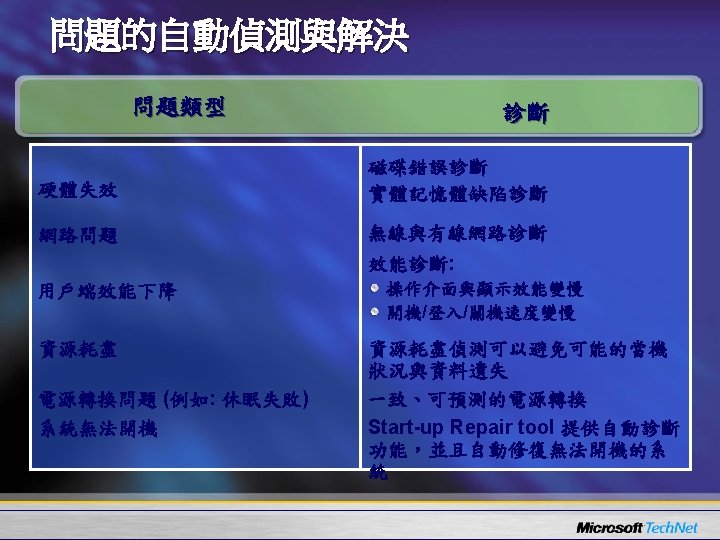 10 15 Second Boot Sleep As Default Power