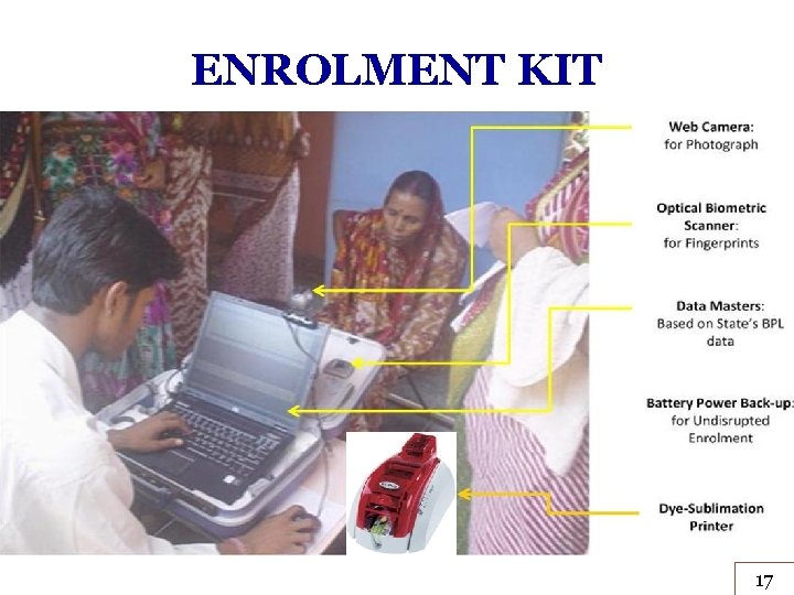 ENROLMENT KIT 17 