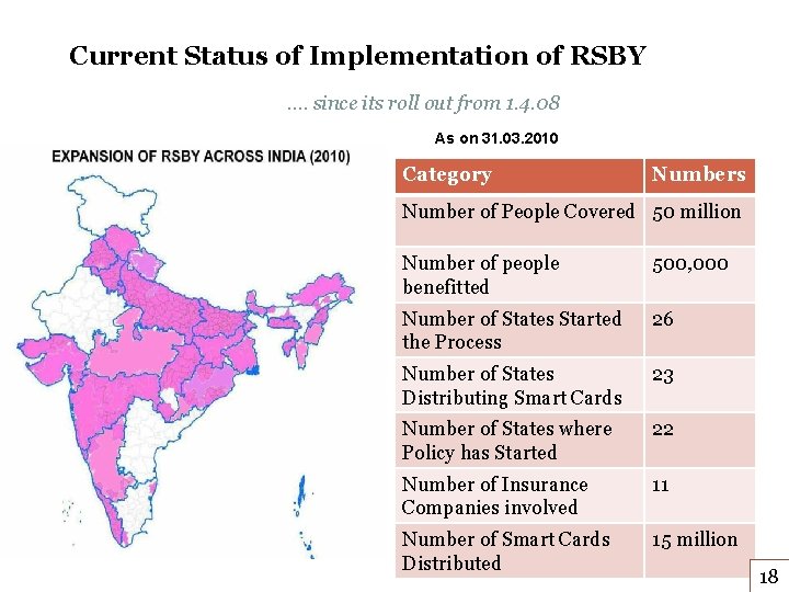 Current Status of Implementation of RSBY …. since its roll out from 1. 4.