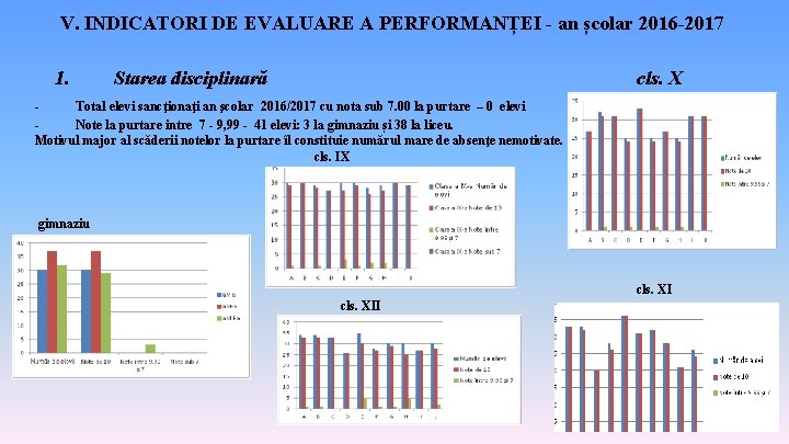 V. INDICATORI DE EVALUARE A PERFORMANȚEI - an școlar 2016 -2017 1. Starea disciplinară