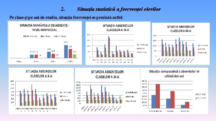 2. Situația statistică a frecvenței elevilor Pe clase şi pe ani de studiu, situaţia