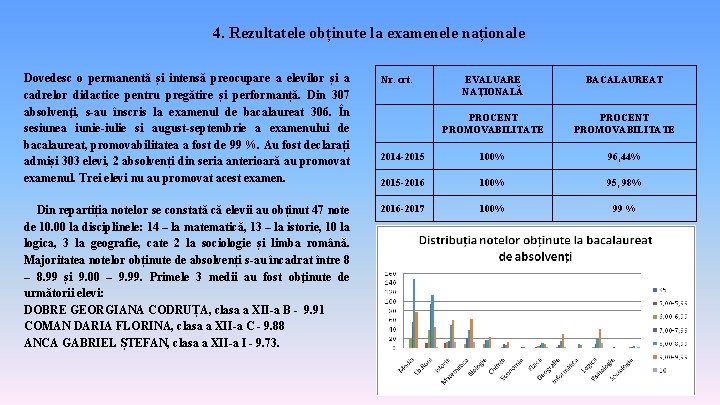 4. Rezultatele obținute la examenele naționale Dovedesc o permanentă și intensă preocupare a elevilor