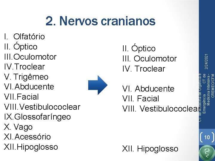 2. Nervos cranianos 2/24/2021 II. Óptico III. Oculomotor IV. Troclear CT de Medicina de