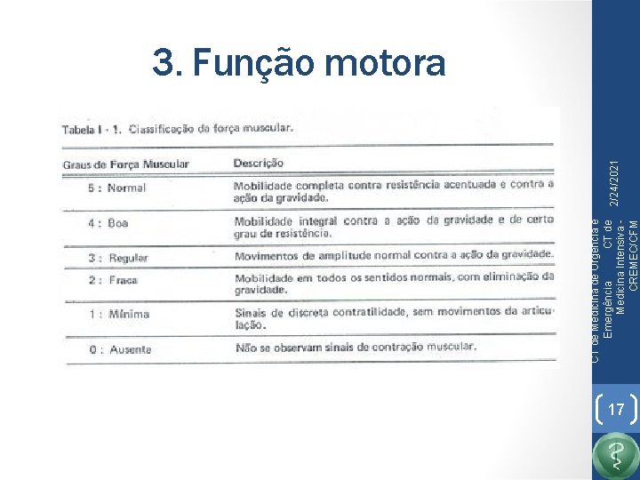 CT de Medicina de Urgência e Emergência CT de Medicina Intensiva CREMEC/CFM 2/24/2021 3.