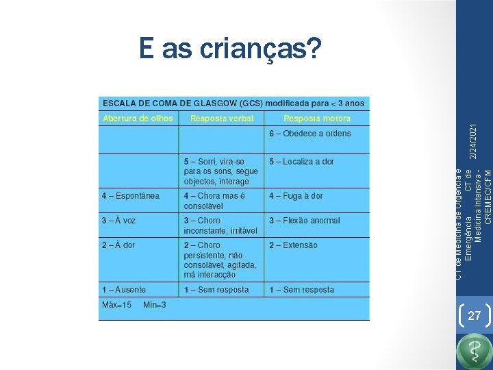 CT de Medicina de Urgência e Emergência CT de Medicina Intensiva CREMEC/CFM 2/24/2021 E