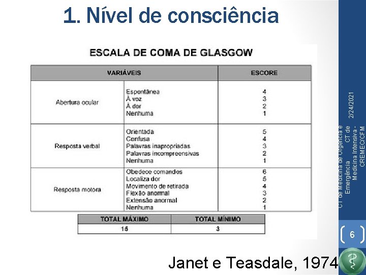 CT de Medicina de Urgência e Emergência CT de Medicina Intensiva CREMEC/CFM 2/24/2021 1.