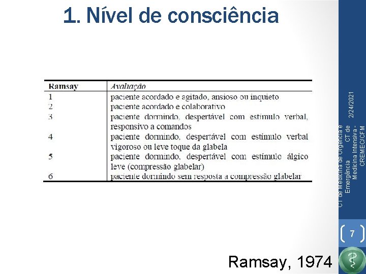 CT de Medicina de Urgência e Emergência CT de Medicina Intensiva CREMEC/CFM 2/24/2021 1.