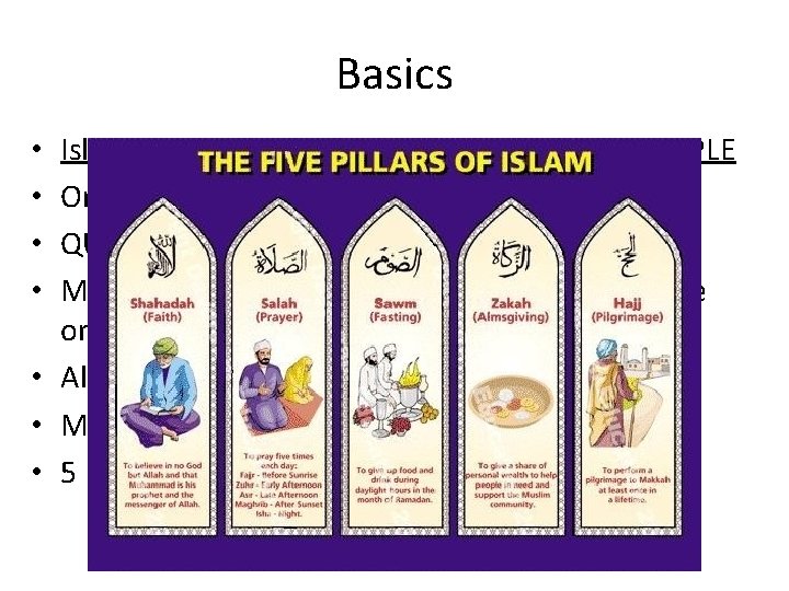 Basics Islam is the RELIGION and Muslims are the PEOPLE Only 1/5 of Muslims
