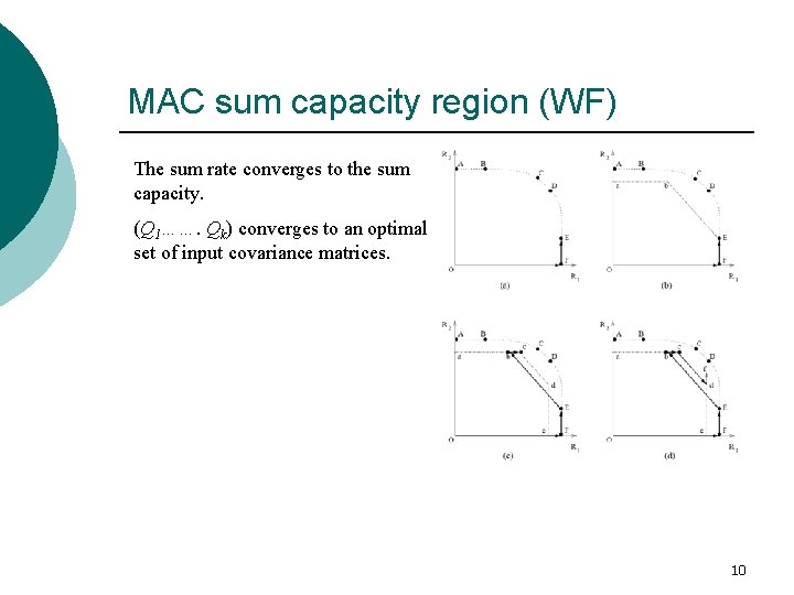 MAC sum capacity region (WF) The sum rate converges to the sum capacity. (Q