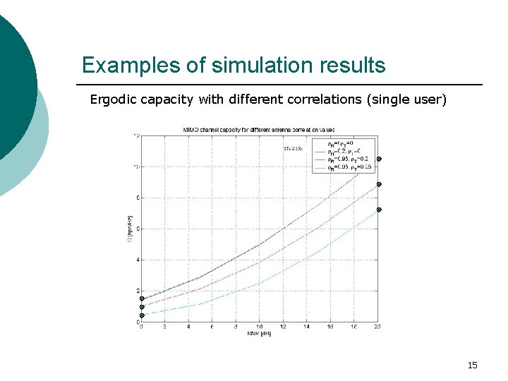 Examples of simulation results Ergodic capacity with different correlations (single user) 15 