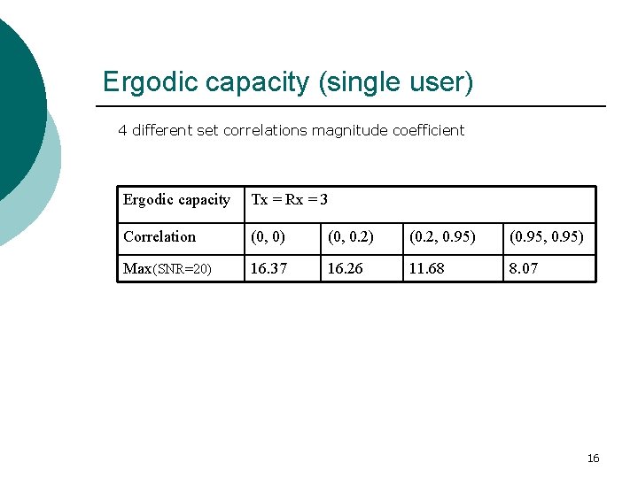 Ergodic capacity (single user) 4 different set correlations magnitude coefficient Ergodic capacity Tx =
