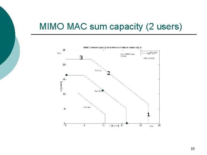 MIMO MAC sum capacity (2 users) 3 2 1 18 