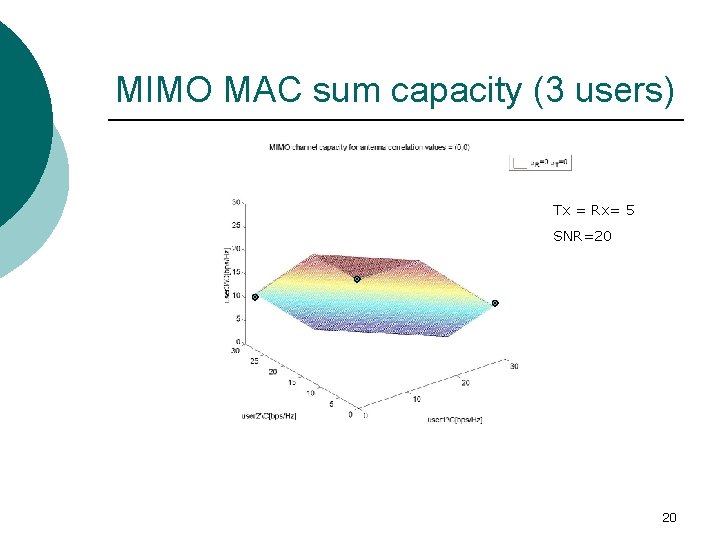 MIMO MAC sum capacity (3 users) Tx = Rx= 5 SNR=20 20 