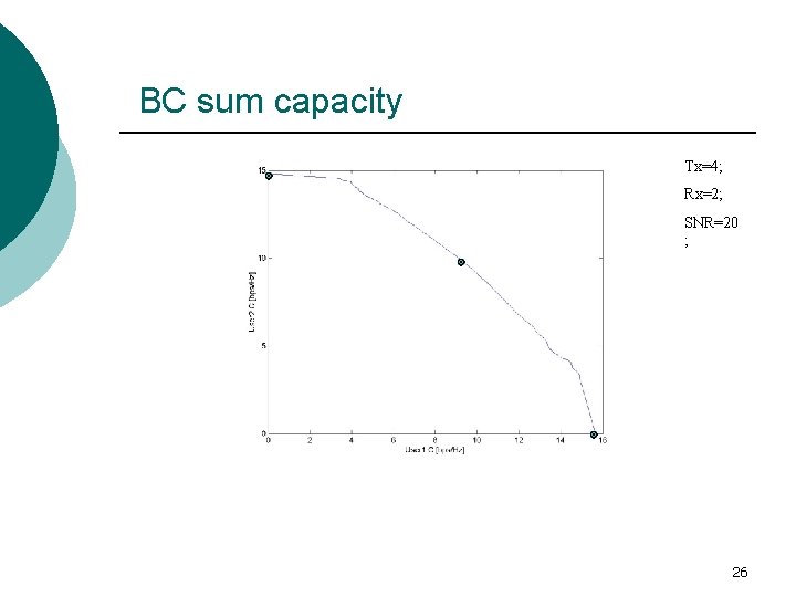 BC sum capacity Tx=4; Rx=2; SNR=20 ; 26 