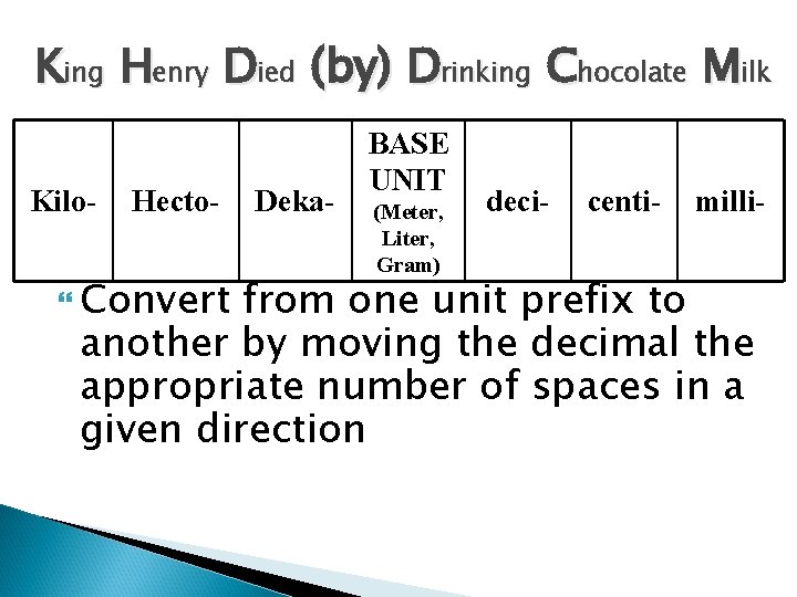 King Henry Died (by) Drinking Chocolate Milk Kilo- Hecto- Convert Deka- BASE UNIT (Meter,