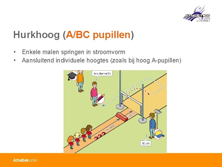 Hurkhoog (A/BC pupillen) • Enkele malen springen in stroomvorm • Aansluitend individuele hoogtes (zoals