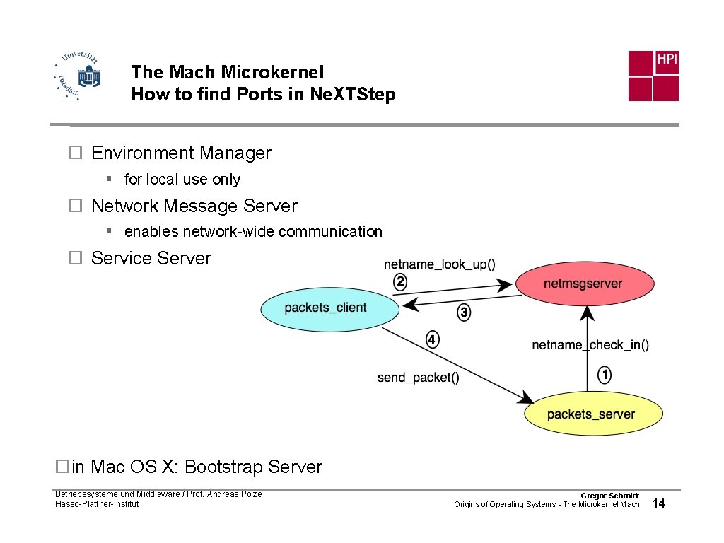 The Mach Microkernel How to find Ports in Ne. XTStep ¨ Environment Manager §