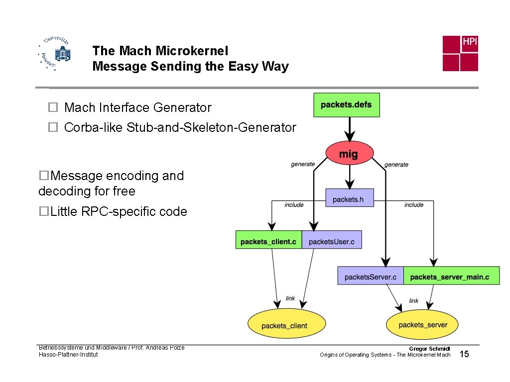 The Mach Microkernel Message Sending the Easy Way ¨ Mach Interface Generator ¨ Corba-like