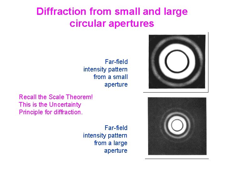Diffraction from small and large circular apertures Far-field intensity pattern from a small aperture