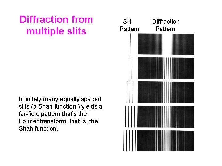 Diffraction from multiple slits Infinitely many equally spaced slits (a Shah function!) yields a