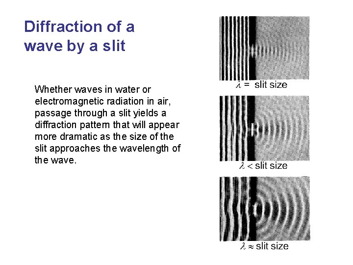 Diffraction of a wave by a slit Whether waves in water or electromagnetic radiation