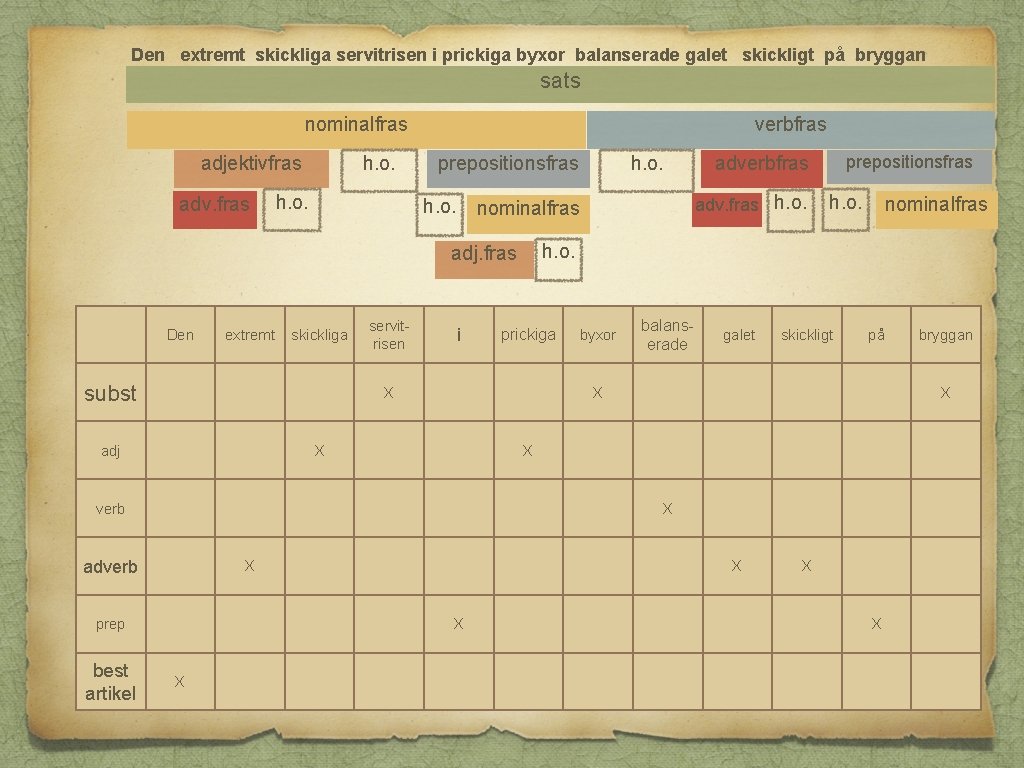 Den extremt skickliga servitrisen i prickiga byxor balanserade galet skickligt på bryggan sats nominalfras
