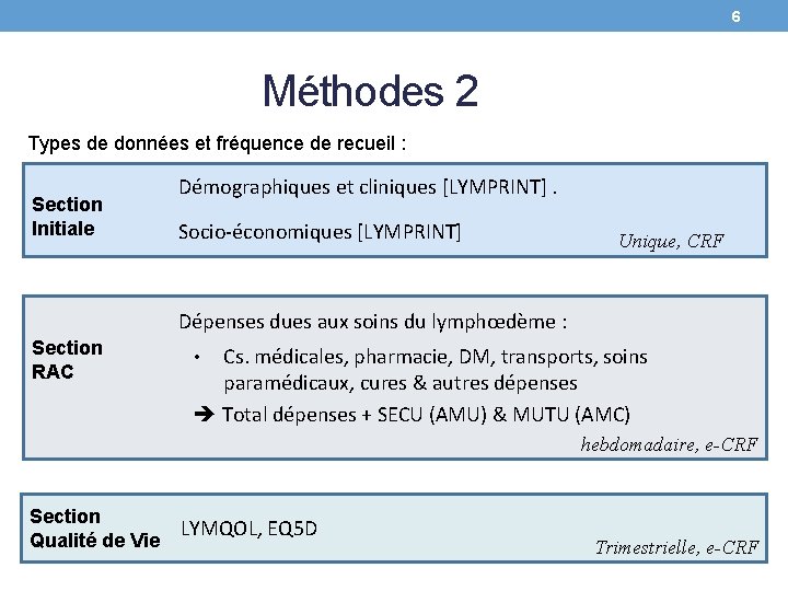 6 Méthodes 2 Types de données et fréquence de recueil : Section Initiale Démographiques