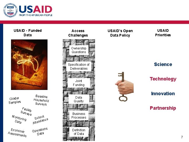 USAID - Funded Data Access Challenges USAID’s Open Data Policy USAID Priorities Ownership Questions USAID - Funded Data Access Challenges USAID’s Open Data Policy USAID Priorities Ownership Questions