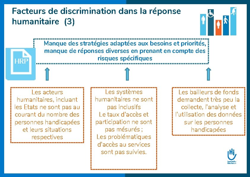 Facteurs de discrimination dans la réponse humanitaire (3) Manque des stratégies adaptées aux besoins