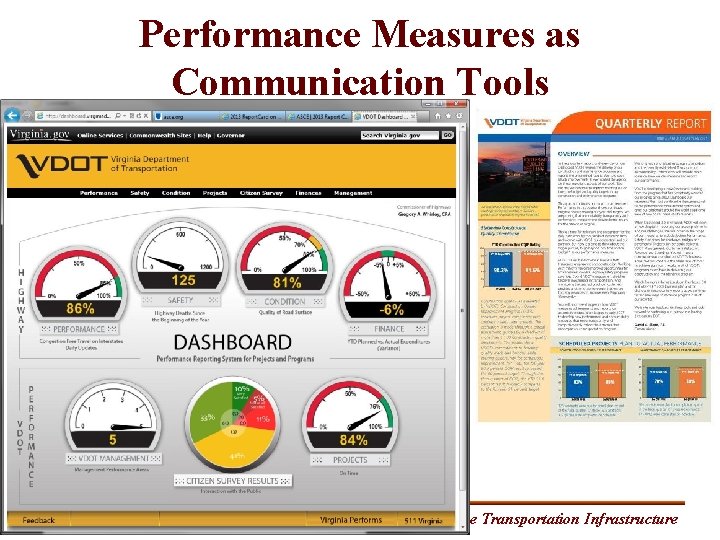Performance Measures as Communication Tools Source: NCHRP 551 Center for Sustainable Transportation Infrastructure 
