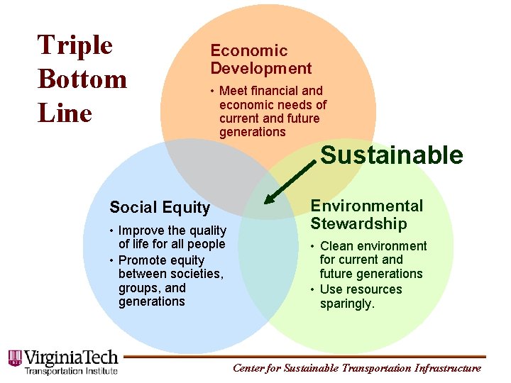 Triple Bottom Line Economic Development • Meet financial and economic needs of current and